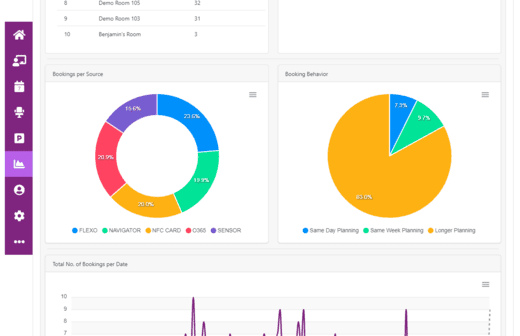 Analytics